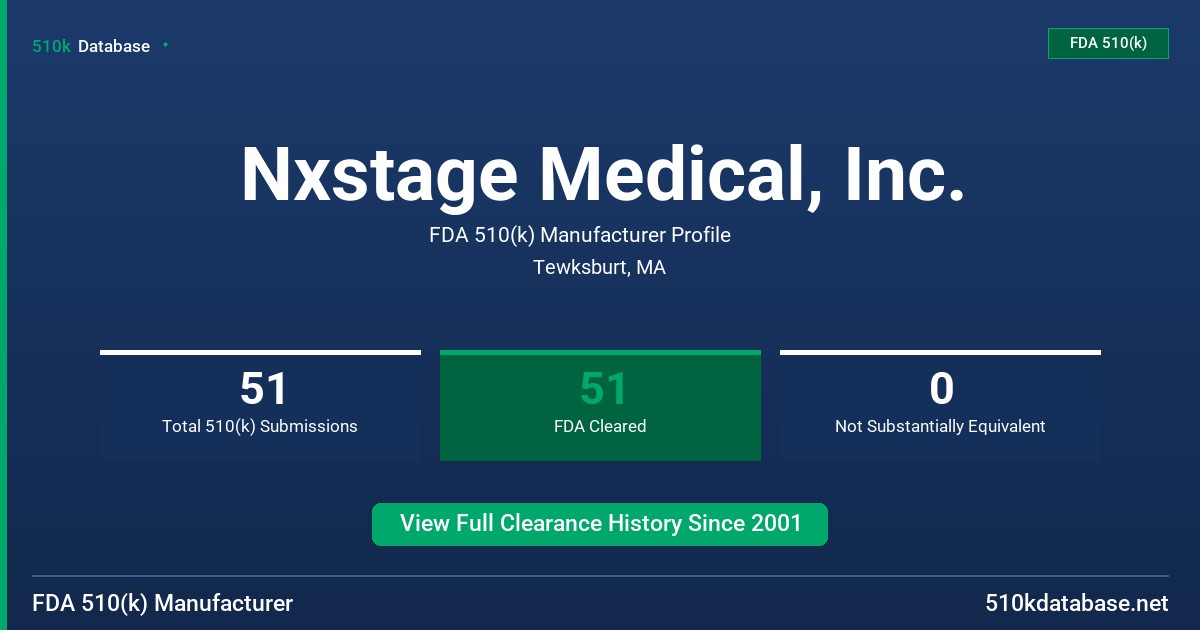Nxstage Medical, Inc. FDA 510(k) Manufacturer Profile