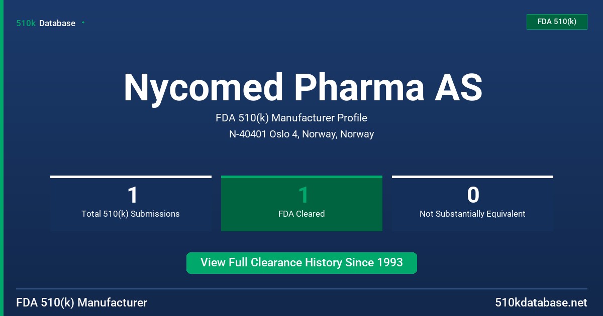 Nycomed Pharma AS FDA 510(k) Manufacturer Profile