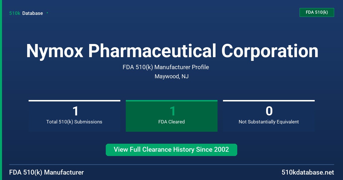 Nymox Pharmaceutical Corporation FDA 510(k) Manufacturer Profile