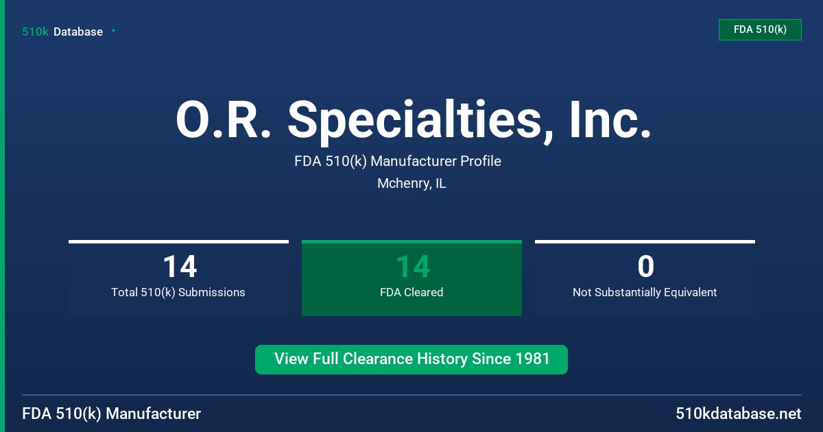 O.R. Specialties, Inc. FDA 510(k) Manufacturer Profile