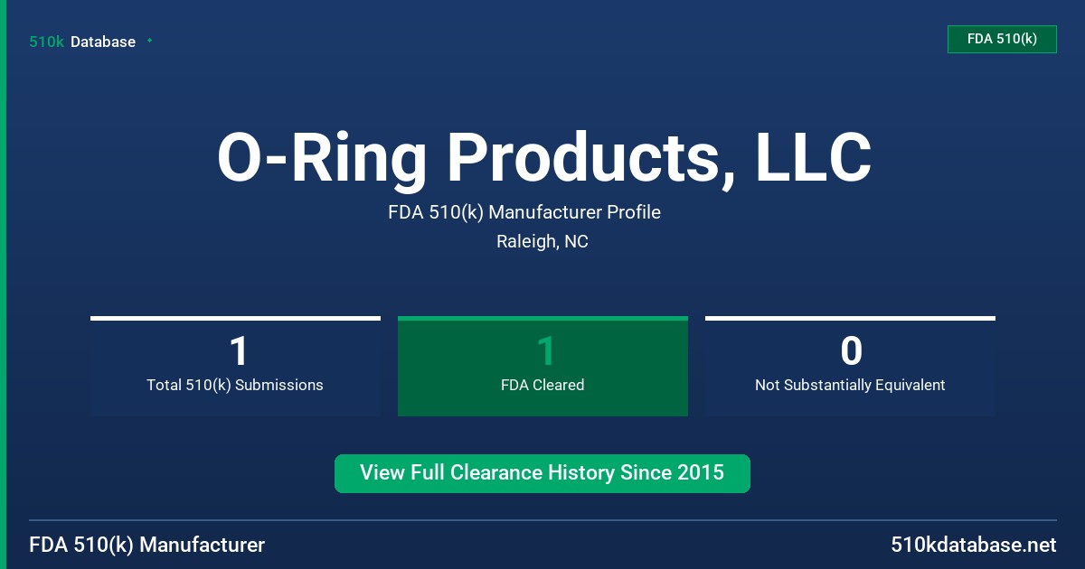 O-Ring Products, LLC FDA 510(k) Manufacturer Profile