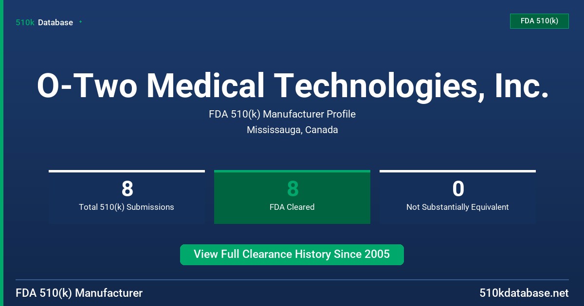 O-Two Medical Technologies, Inc. FDA 510(k) Manufacturer Profile