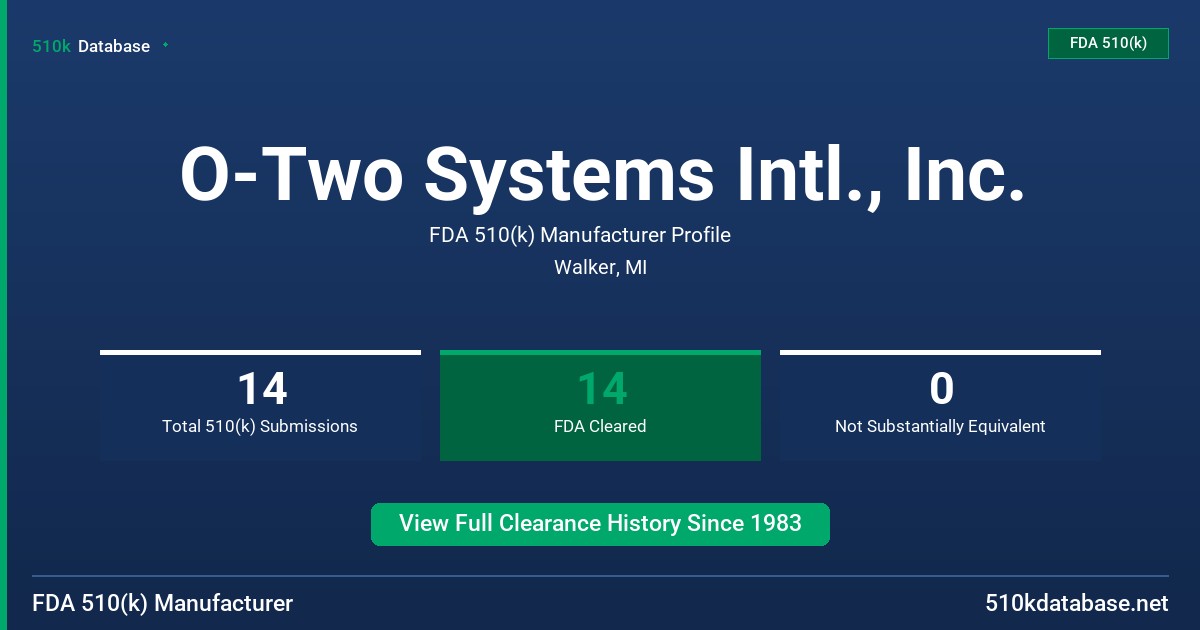O-Two Systems Intl., Inc. FDA 510(k) Manufacturer Profile