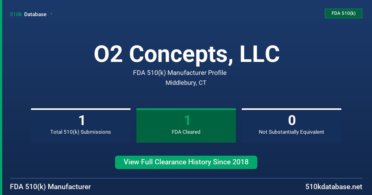 O2 Concepts, LLC FDA 510(k) Manufacturer Profile