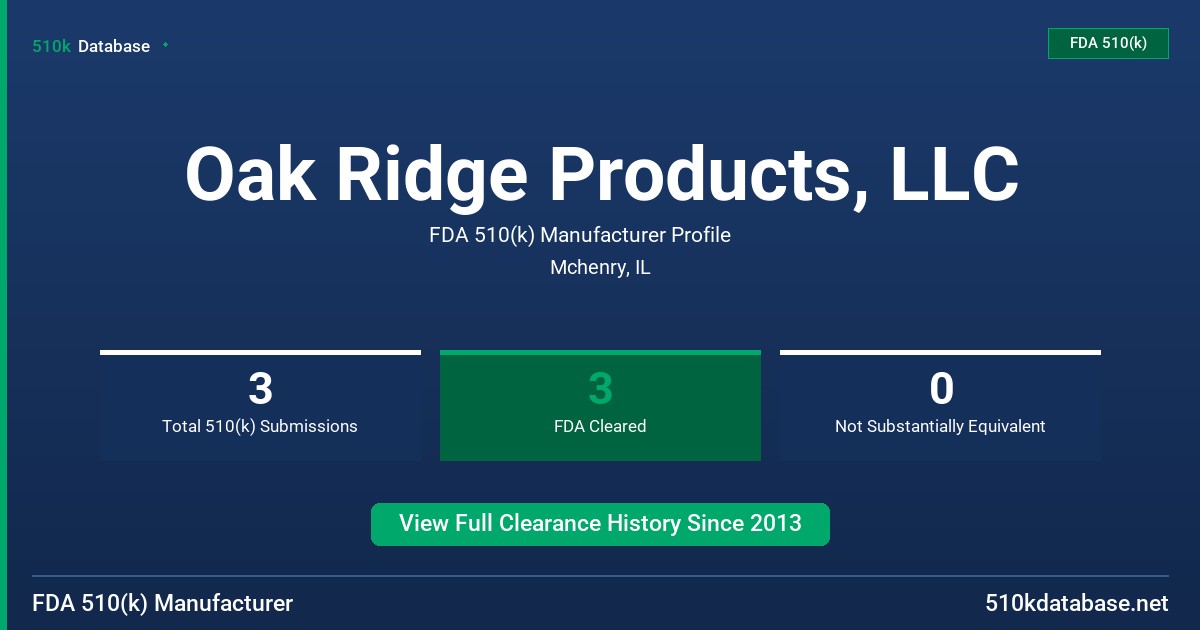 Oak Ridge Products, LLC FDA 510(k) Manufacturer Profile