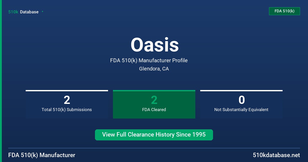 Oasis FDA 510(k) Manufacturer Profile
