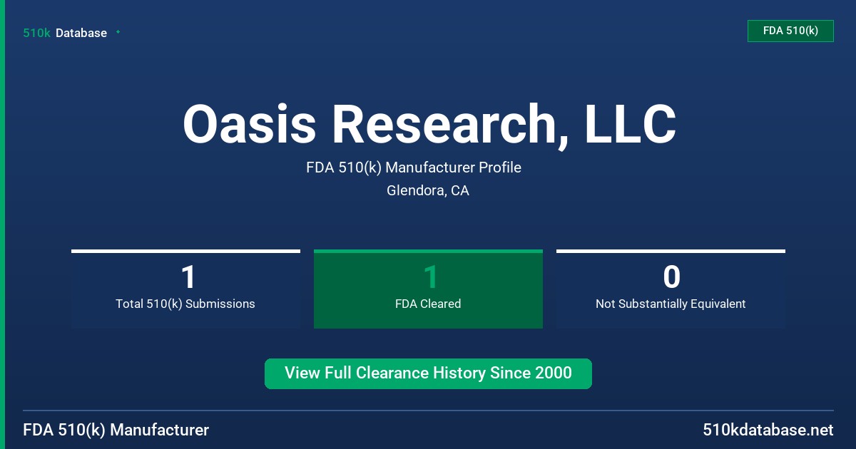 Oasis Research, LLC FDA 510(k) Manufacturer Profile
