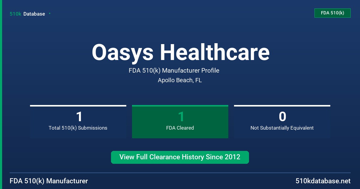 Oasys Healthcare FDA 510(k) Manufacturer Profile