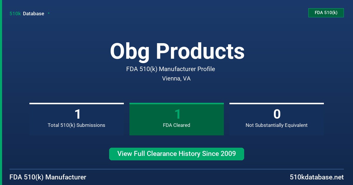 Obg Products FDA 510(k) Manufacturer Profile