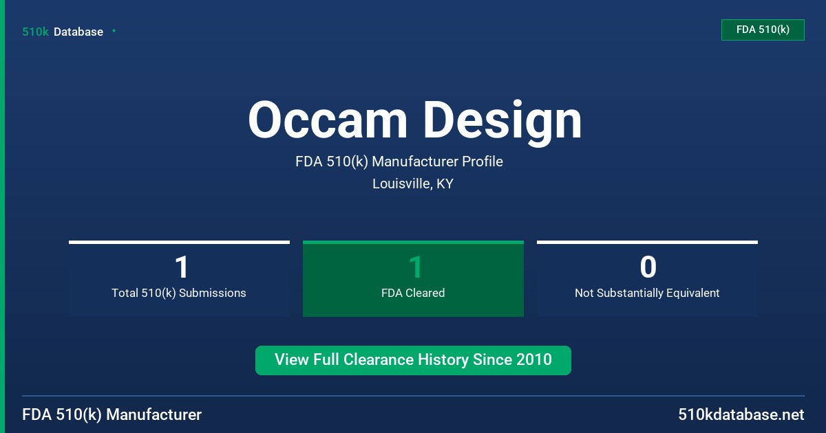 Occam Design FDA 510(k) Manufacturer Profile