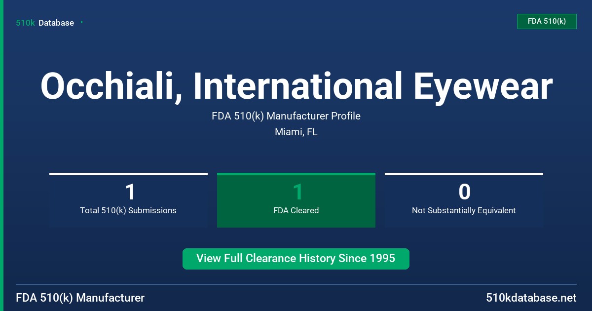 Occhiali, International Eyewear FDA 510(k) Manufacturer Profile