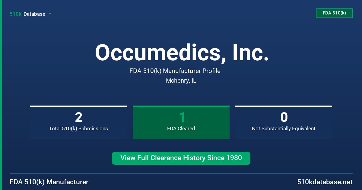 Occumedics, Inc. FDA 510(k) Manufacturer Profile