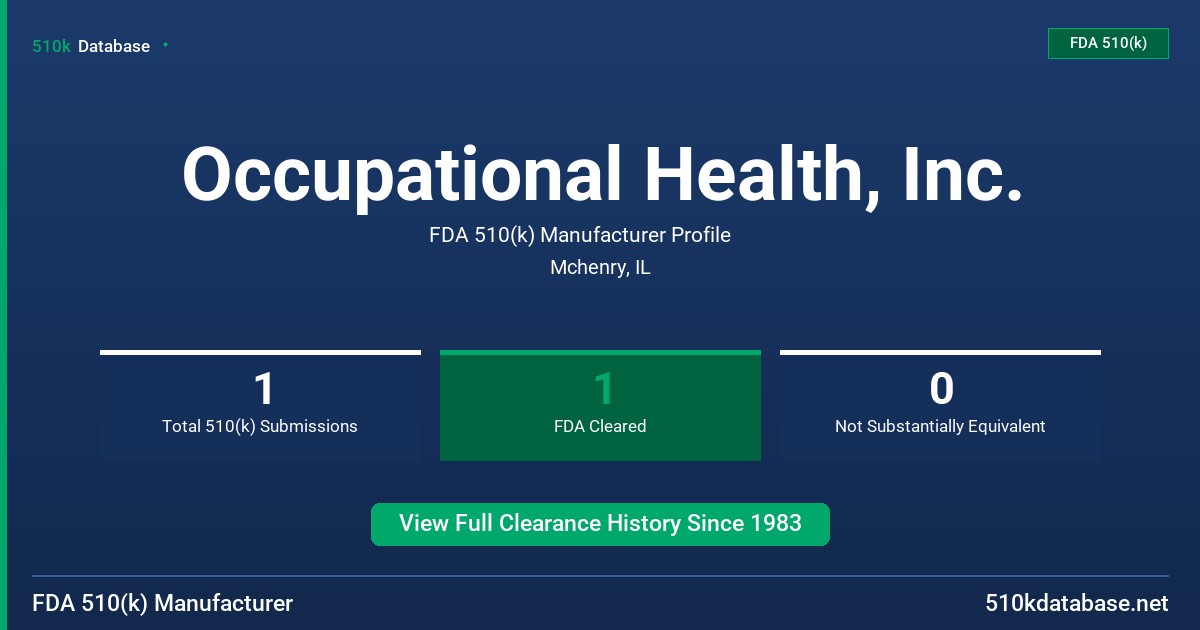 Occupational Health, Inc. FDA 510(k) Manufacturer Profile