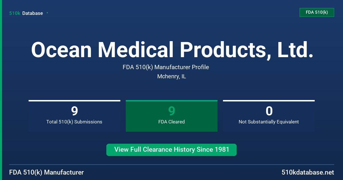 Ocean Medical Products, Ltd. FDA 510(k) Manufacturer Profile