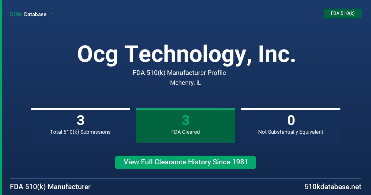 Ocg Technology, Inc. FDA 510(k) Manufacturer Profile