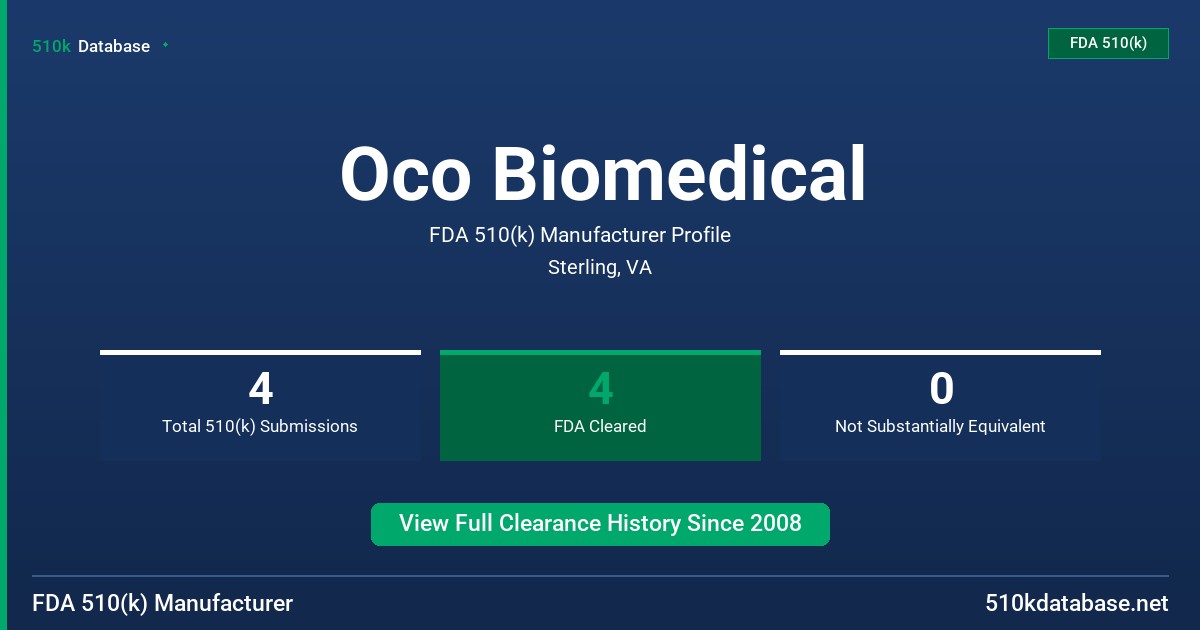 Oco Biomedical FDA 510(k) Manufacturer Profile
