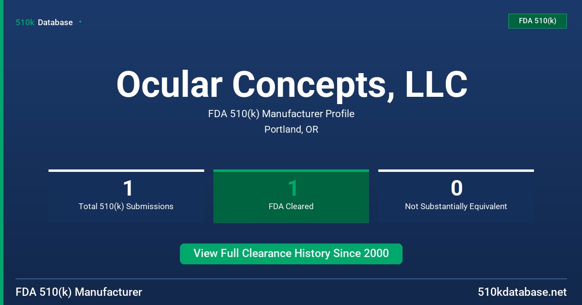Ocular Concepts, LLC FDA 510(k) Manufacturer Profile