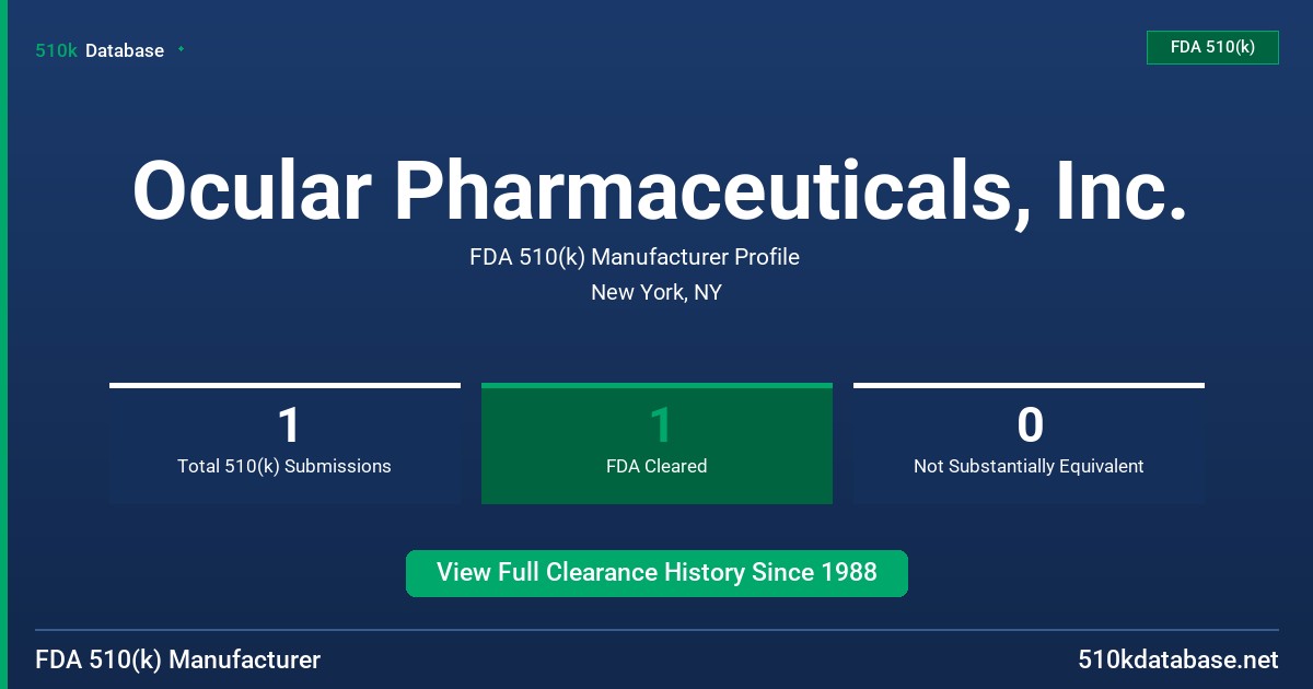 Ocular Pharmaceuticals, Inc. FDA 510(k) Manufacturer Profile
