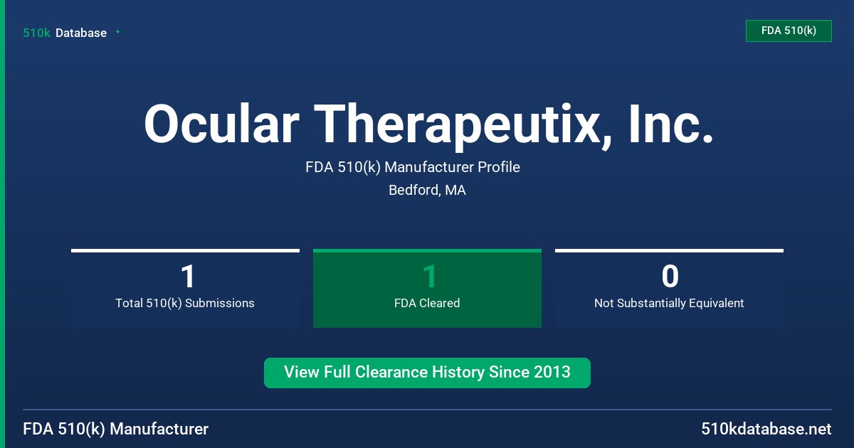 Ocular Therapeutix, Inc. FDA 510(k) Manufacturer Profile