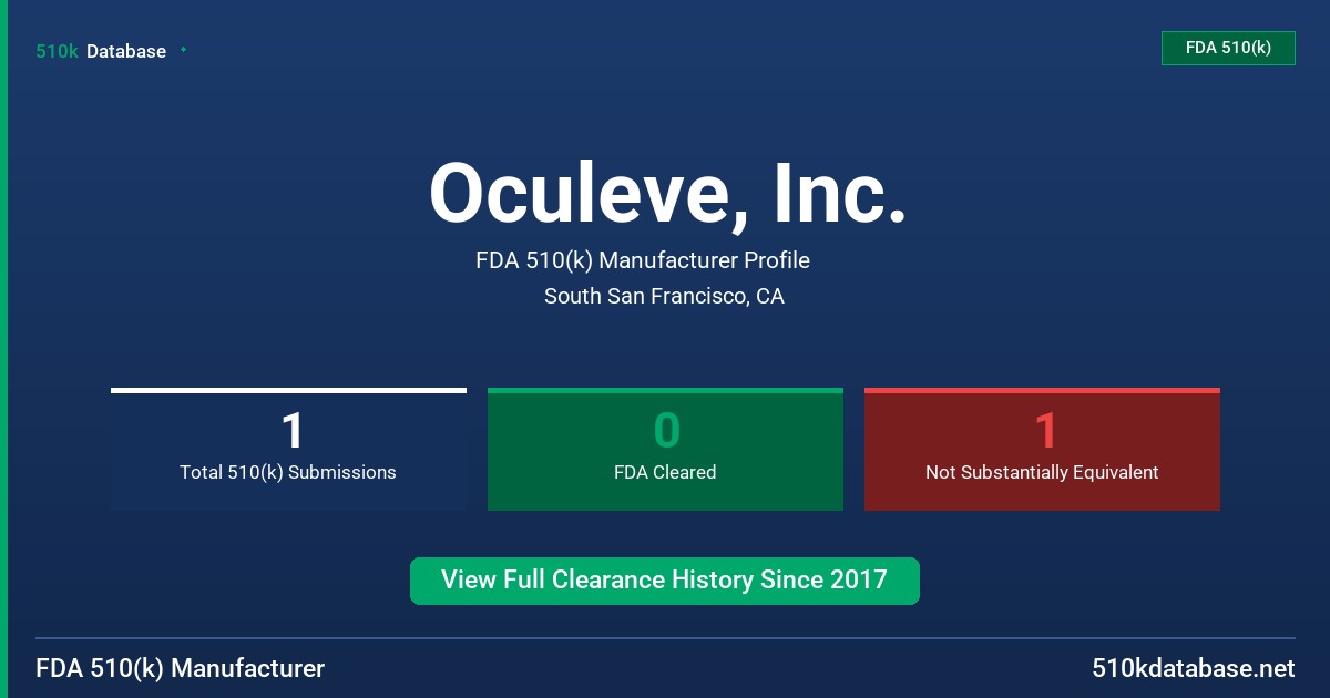 Oculeve, Inc. FDA 510(k) Manufacturer Profile