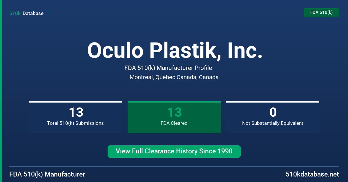 Oculo Plastik, Inc. FDA 510(k) Manufacturer Profile