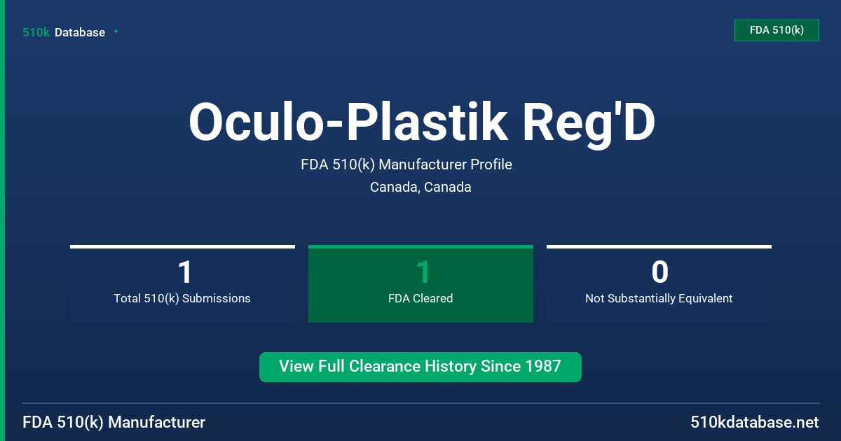 Oculo-Plastik Reg'D FDA 510(k) Manufacturer Profile