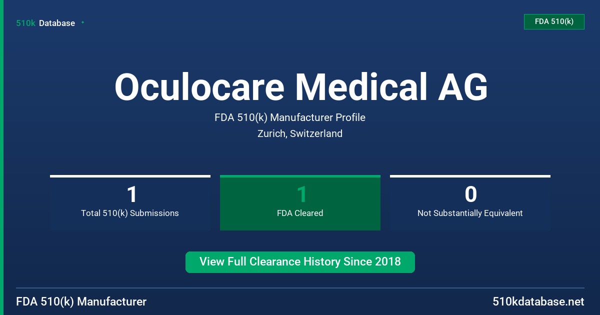 Oculocare Medical AG FDA 510(k) Manufacturer Profile
