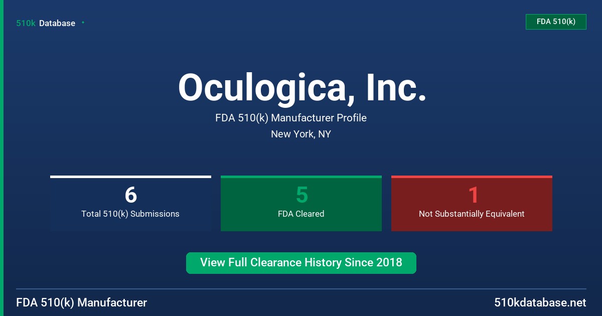 Oculogica, Inc. FDA 510(k) Manufacturer Profile