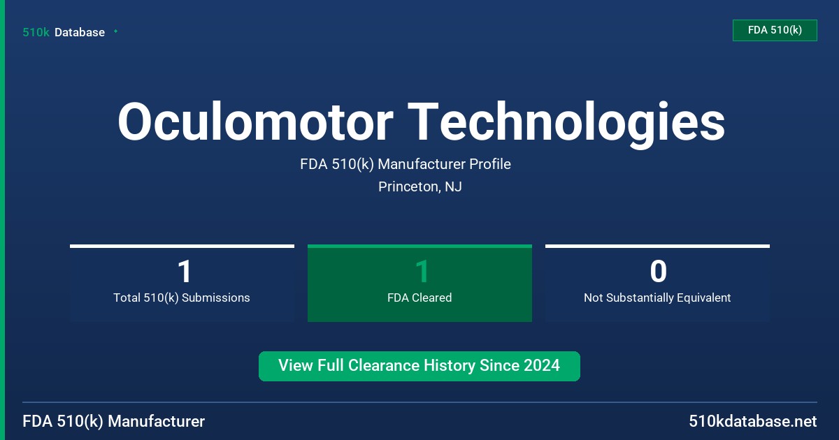 Oculomotor Technologies FDA 510(k) Manufacturer Profile