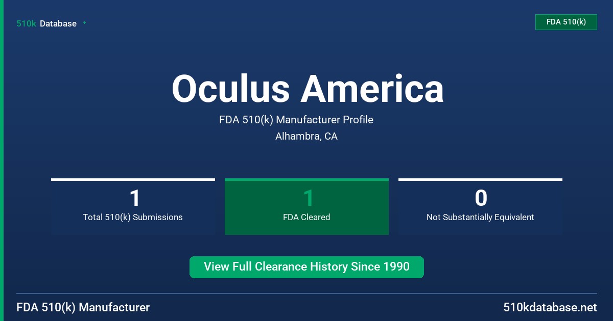 Oculus America FDA 510(k) Manufacturer Profile