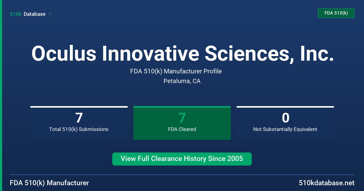 Oculus Innovative Sciences, Inc. FDA 510(k) Manufacturer Profile