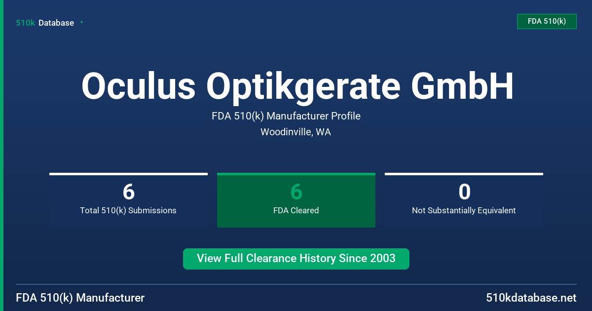 Oculus Optikgerate GmbH FDA 510(k) Manufacturer Profile