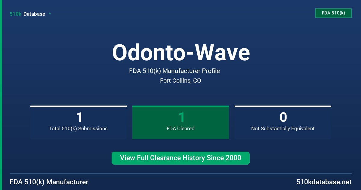 Odonto-Wave FDA 510(k) Manufacturer Profile
