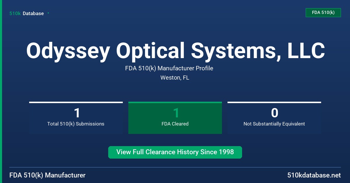 Odyssey Optical Systems, LLC FDA 510(k) Manufacturer Profile