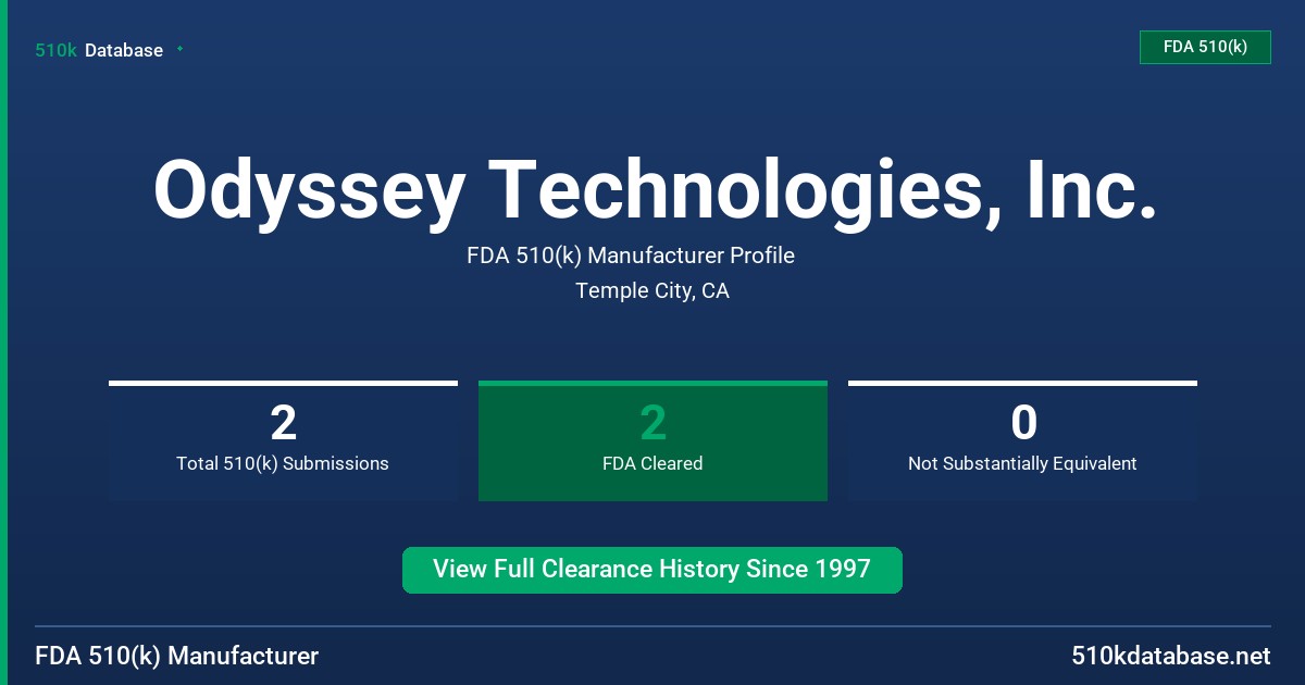 Odyssey Technologies, Inc. FDA 510(k) Manufacturer Profile