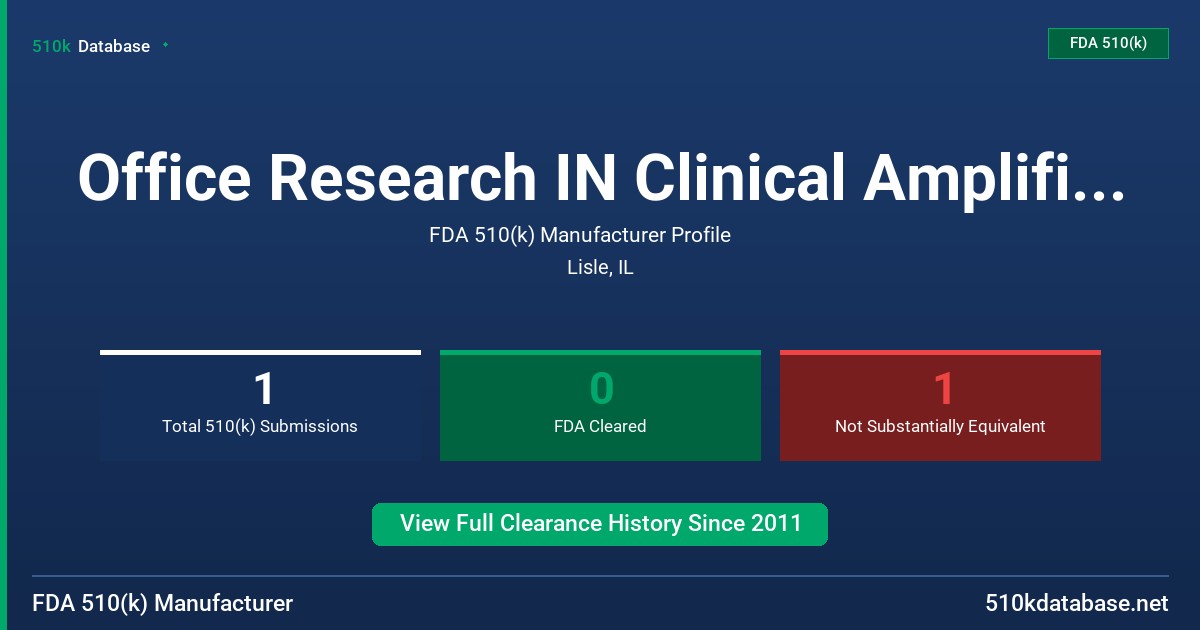 Office Research IN Clinical Amplifiction FDA 510(k) Manufacturer Profile