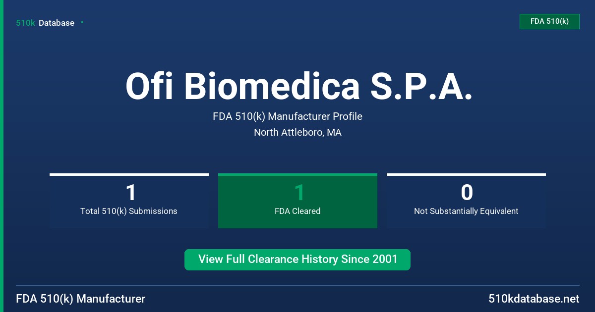 Ofi Biomedica S.P.A. FDA 510(k) Manufacturer Profile