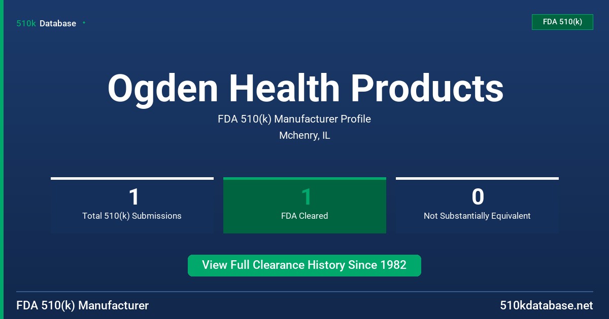 Ogden Health Products FDA 510(k) Manufacturer Profile