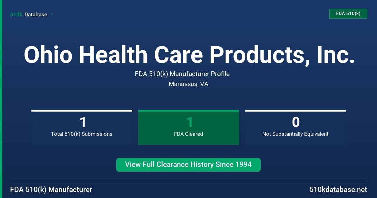 Ohio Health Care Products, Inc. FDA 510(k) Manufacturer Profile