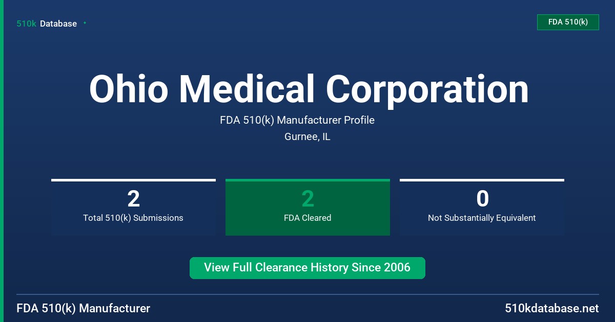 Ohio Medical Corporation FDA 510(k) Manufacturer Profile