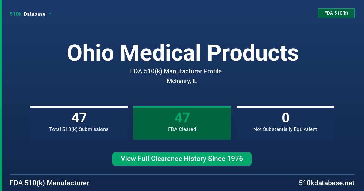 Ohio Medical Products FDA 510(k) Manufacturer Profile