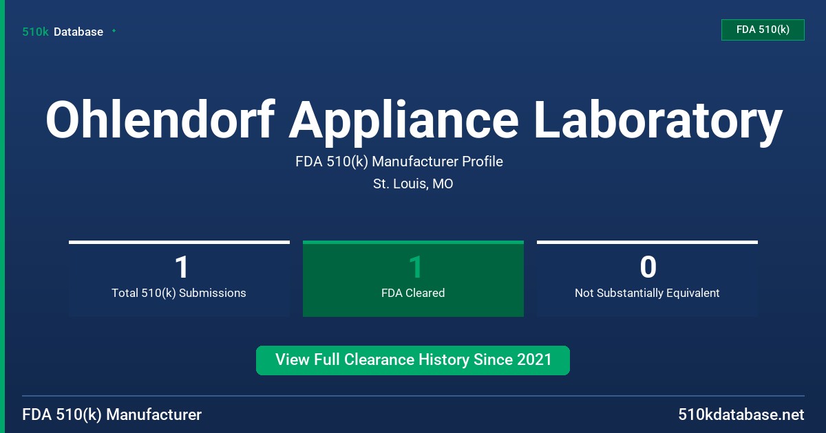 Ohlendorf Appliance Laboratory FDA 510(k) Manufacturer Profile