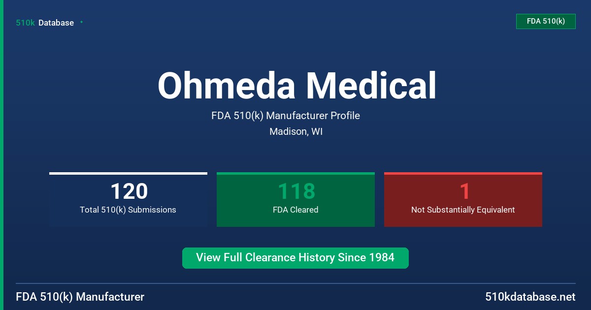 Ohmeda Medical FDA 510(k) Manufacturer Profile