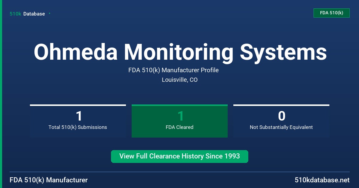 Ohmeda Monitoring Systems FDA 510(k) Manufacturer Profile