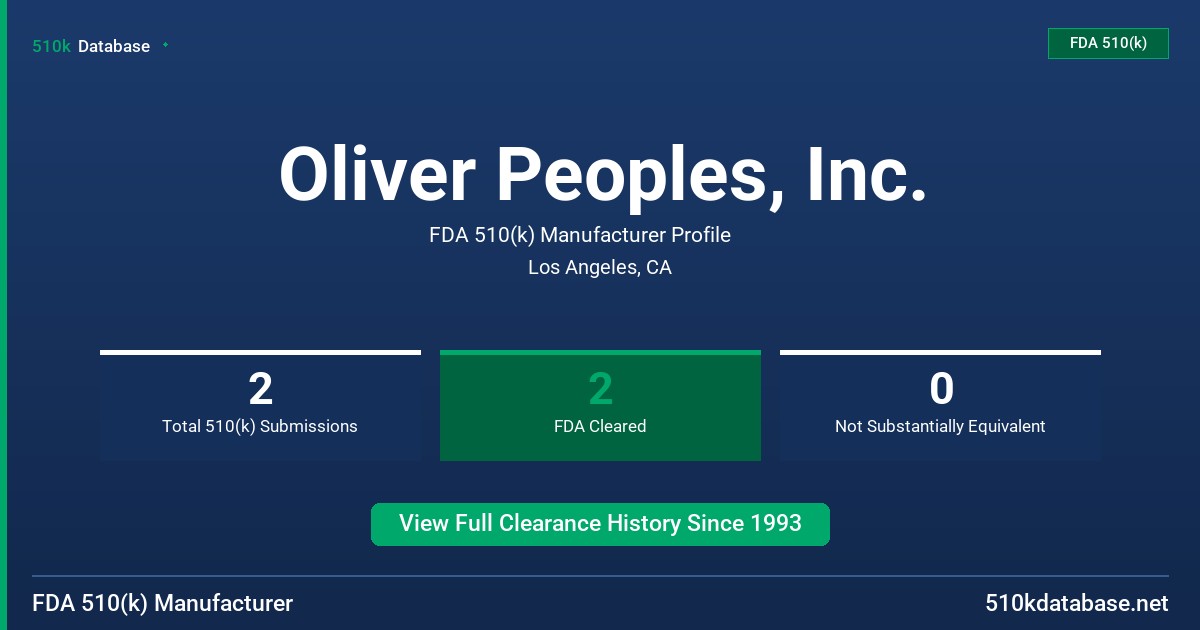 Oliver Peoples, Inc. FDA 510(k) Manufacturer Profile