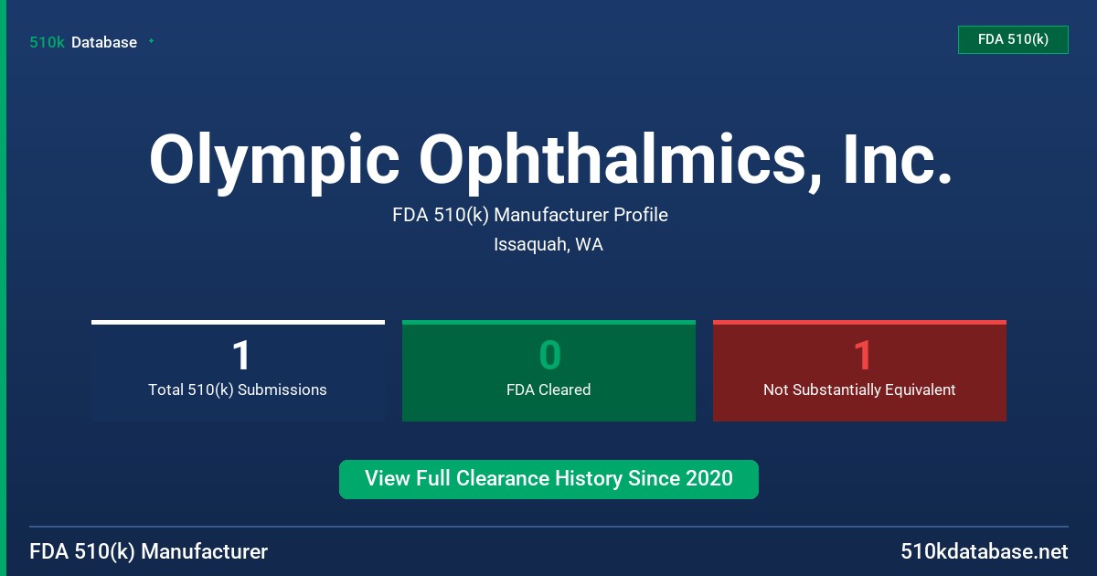 Olympic Ophthalmics, Inc. FDA 510(k) Manufacturer Profile