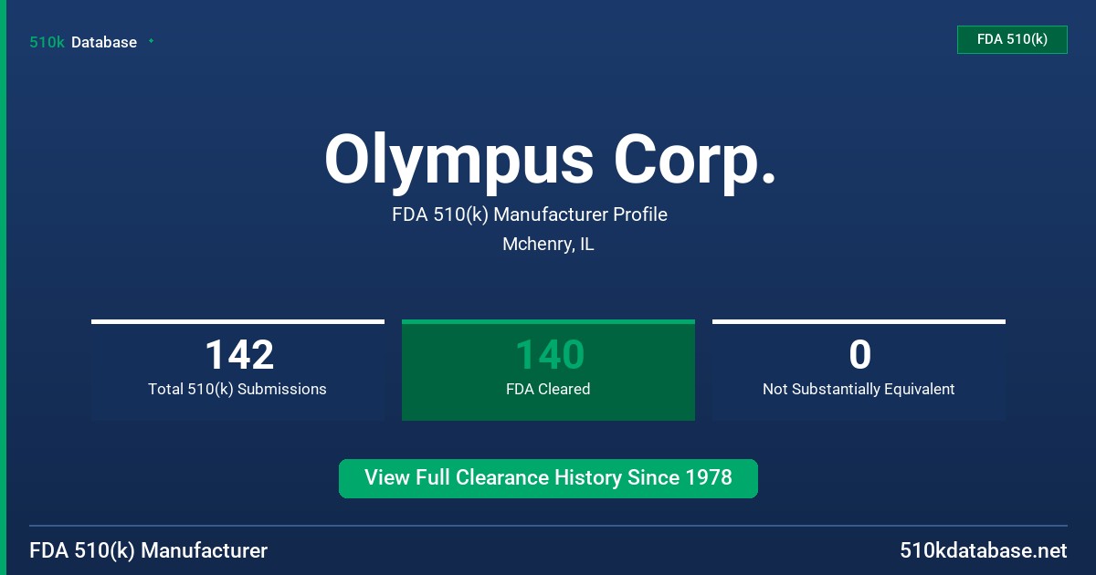 Olympus Corp. FDA 510(k) Manufacturer Profile