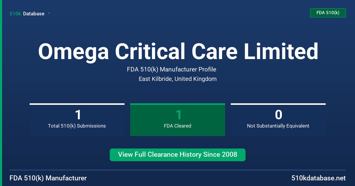 Omega Critical Care Limited FDA 510(k) Manufacturer Profile