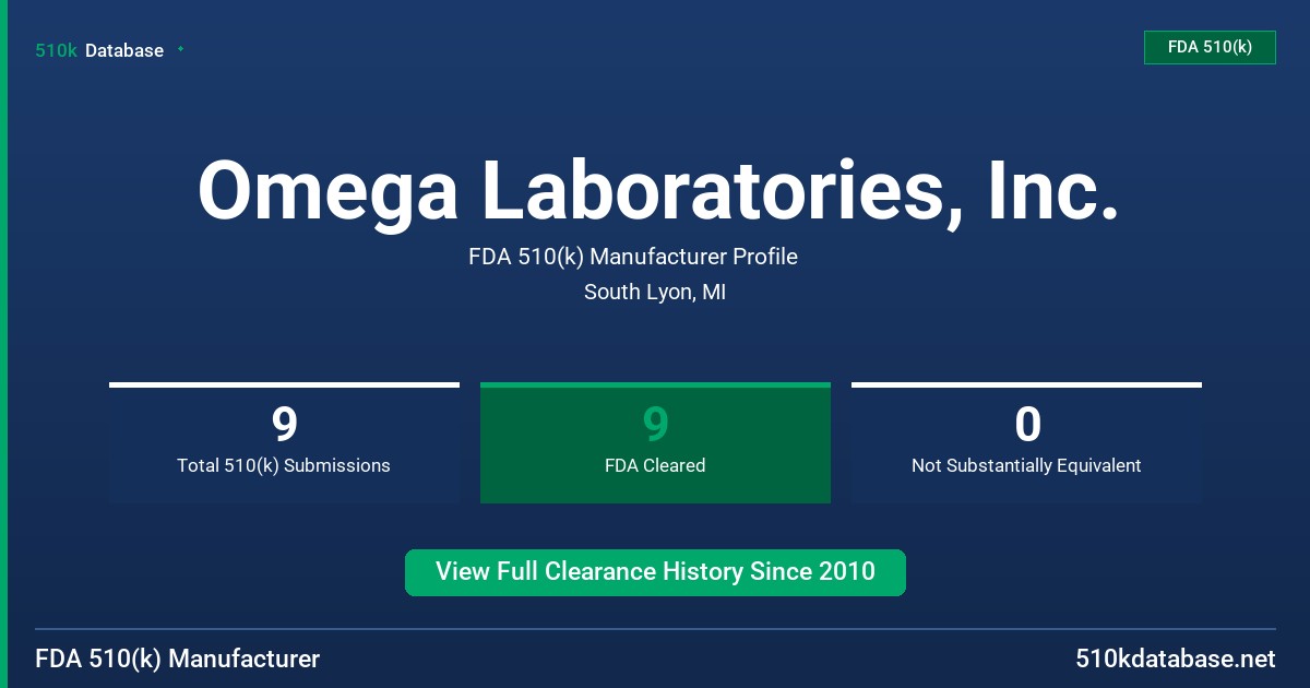 Omega Laboratories, Inc. FDA 510(k) Manufacturer Profile