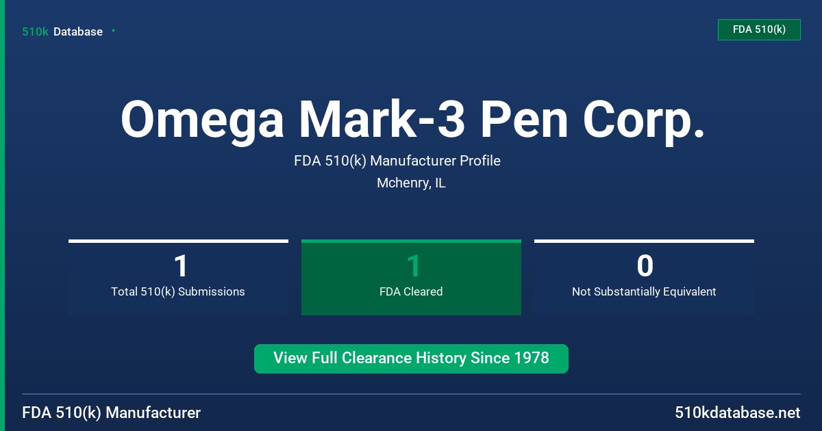Omega Mark-3 Pen Corp. FDA 510(k) Manufacturer Profile
